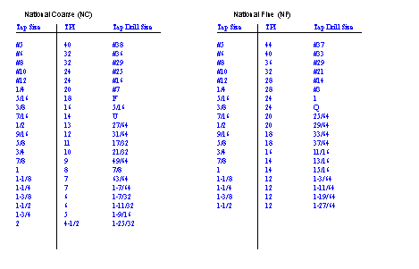 drill size for thread forming taps