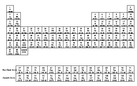 periodic table with atomic mass and valency