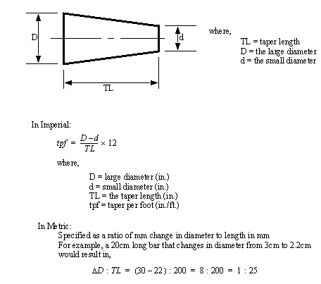 taper length formula