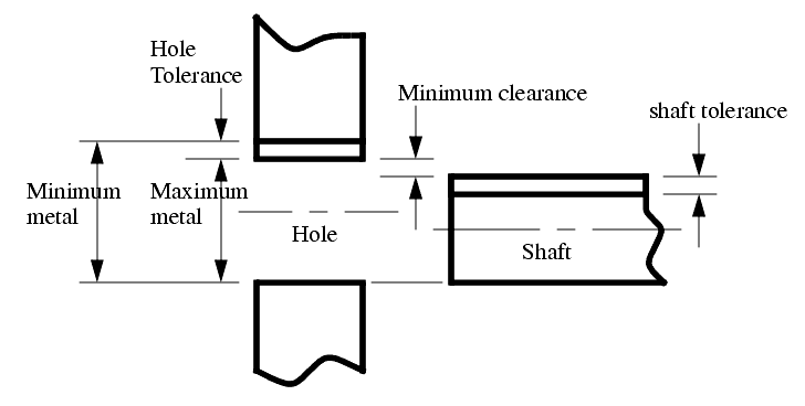 Principle sketch of an interference fit