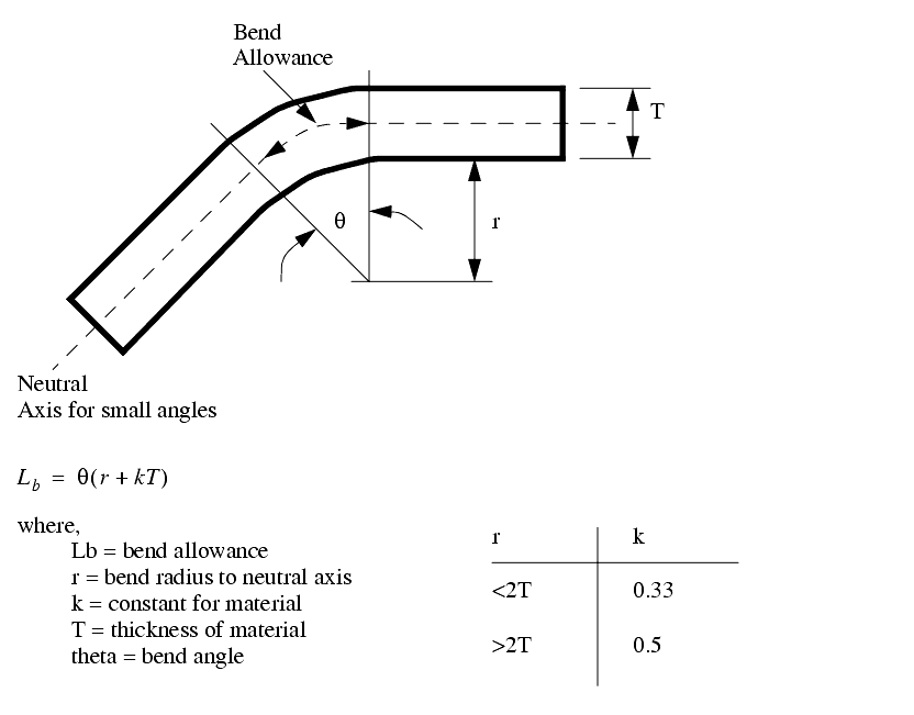 minimum tube bend radius