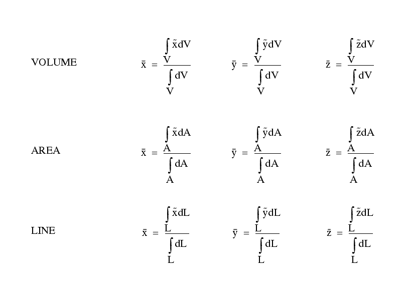 Formula centroid 5. Centroid