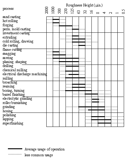 33.3 Database Methods